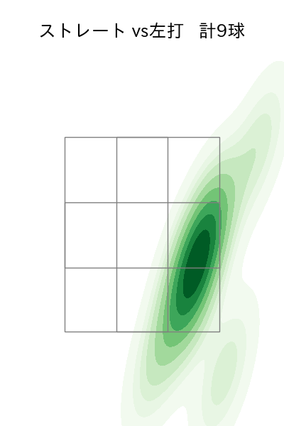 マルテ 配球ヒートマップ(2025年6月)