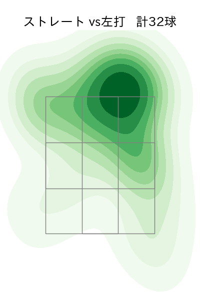 藤嶋 健人 配球ヒートマップ(2025年6月)