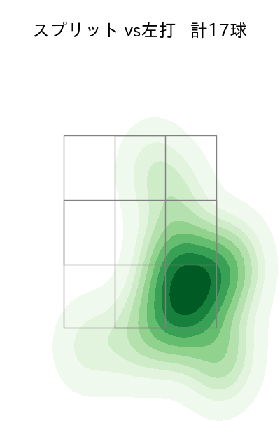 藤嶋 健人 配球ヒートマップ(2025年6月)