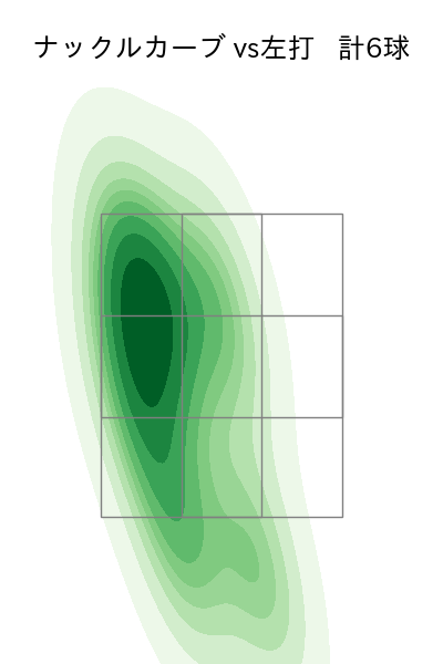 藤嶋 健人 配球ヒートマップ(2025年6月)