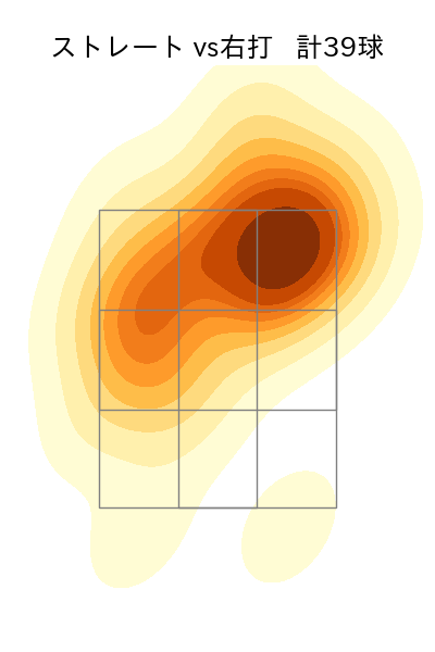 藤嶋 健人 配球ヒートマップ(2025年6月)