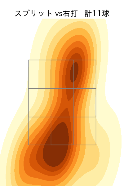 藤嶋 健人 配球ヒートマップ(2025年6月)