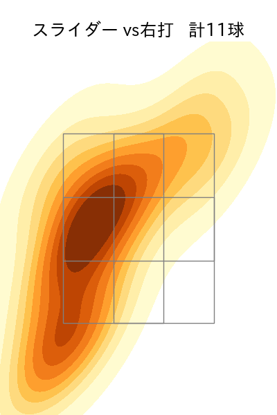 藤嶋 健人 配球ヒートマップ(2025年6月)