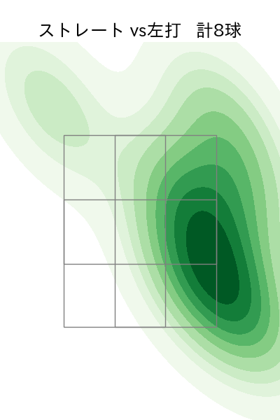齋藤 綱記 配球ヒートマップ(2025年6月)