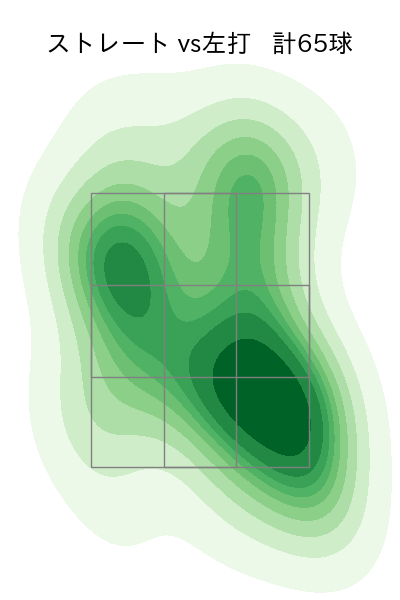 三浦 瑞樹 配球ヒートマップ(2025年6月)