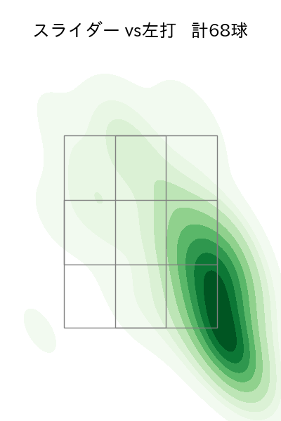 三浦 瑞樹 配球ヒートマップ(2025年6月)