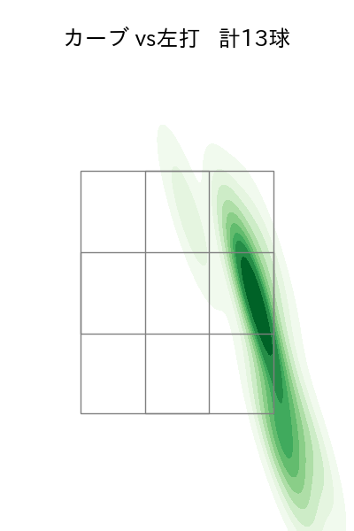 三浦 瑞樹 配球ヒートマップ(2025年6月)