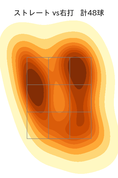 三浦 瑞樹 配球ヒートマップ(2025年6月)