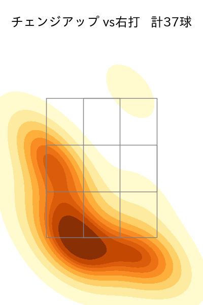 三浦 瑞樹 配球ヒートマップ(2025年6月)