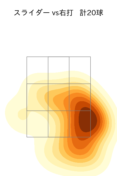 三浦 瑞樹 配球ヒートマップ(2025年6月)