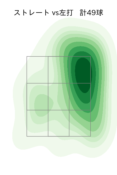 松山 晋也 配球ヒートマップ(2025年6月)