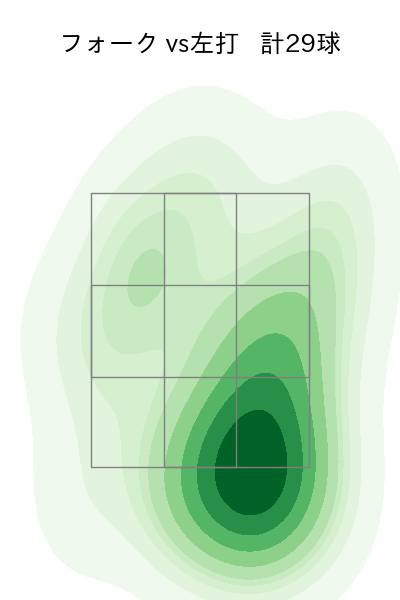 松山 晋也 配球ヒートマップ(2025年6月)