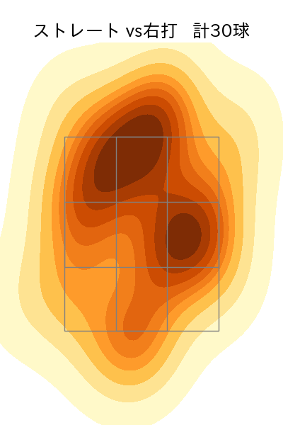 松山 晋也 配球ヒートマップ(2025年6月)