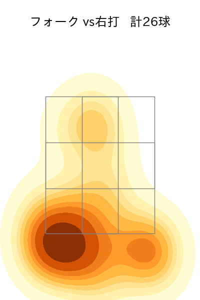 松山 晋也 配球ヒートマップ(2025年6月)