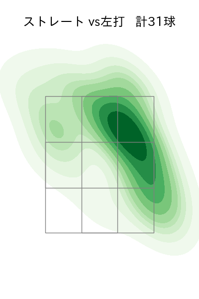 マラー 配球ヒートマップ(2025年6月)