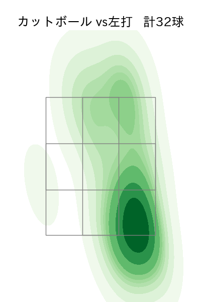マラー 配球ヒートマップ(2025年6月)