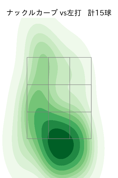 マラー 配球ヒートマップ(2025年6月)