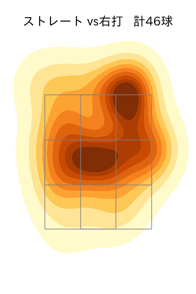 マラー 配球ヒートマップ(2025年6月)