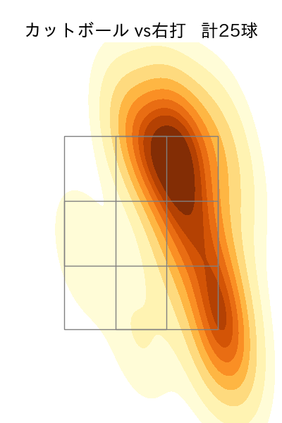 マラー 配球ヒートマップ(2025年6月)