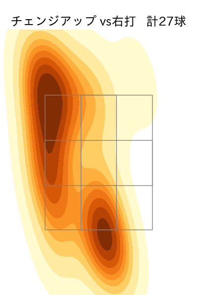 マラー 配球ヒートマップ(2025年6月)