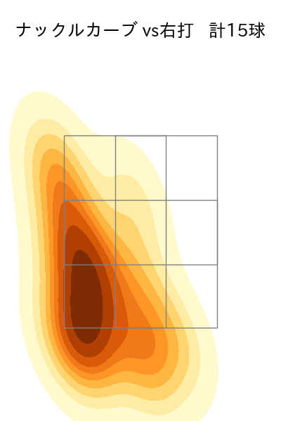 マラー 配球ヒートマップ(2025年6月)