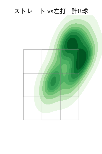 ウォルターズ 配球ヒートマップ(2025年6月)