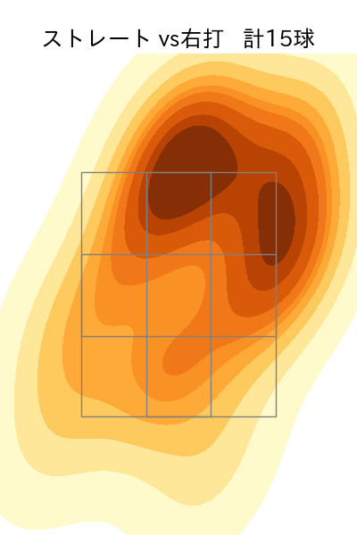 ウォルターズ 配球ヒートマップ(2025年6月)