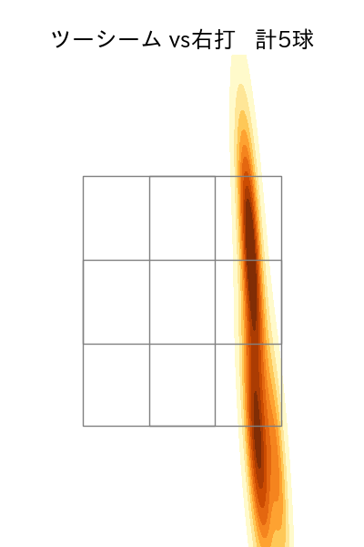 ウォルターズ 配球ヒートマップ(2025年6月)