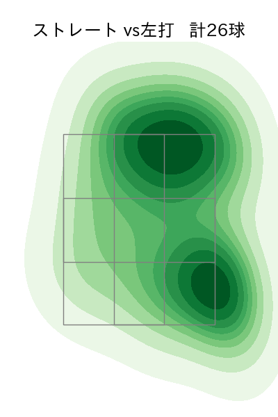 橋本 侑樹 配球ヒートマップ(2025年7月)