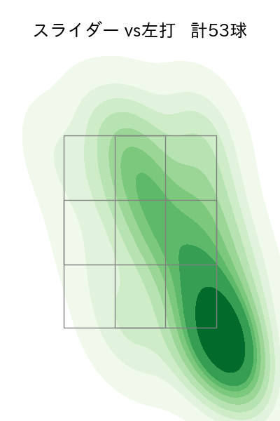 橋本 侑樹 配球ヒートマップ(2025年7月)