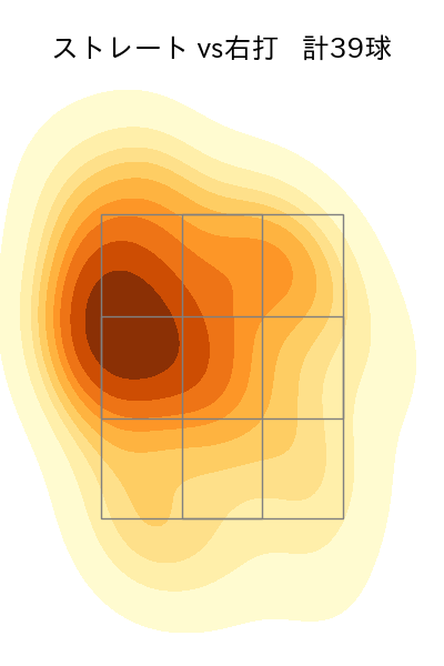 橋本 侑樹 配球ヒートマップ(2025年7月)