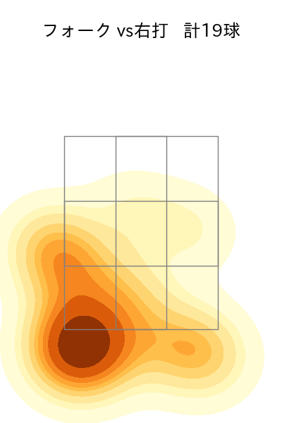 橋本 侑樹 配球ヒートマップ(2025年7月)