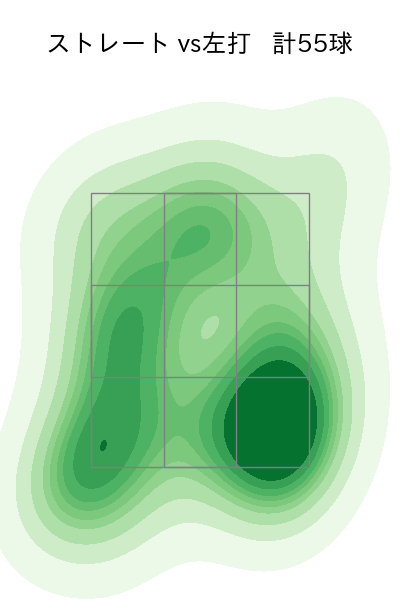 柳 裕也 配球ヒートマップ(2025年7月)