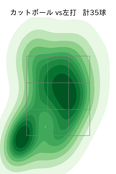 柳 裕也 配球ヒートマップ(2025年7月)