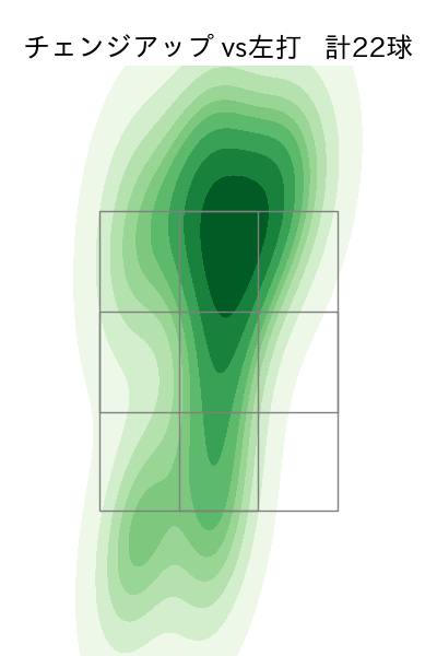 柳 裕也 配球ヒートマップ(2025年7月)