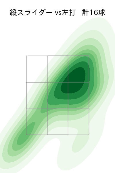 柳 裕也 配球ヒートマップ(2025年7月)