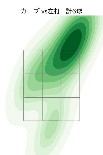 柳 裕也 配球ヒートマップ(2025年7月)