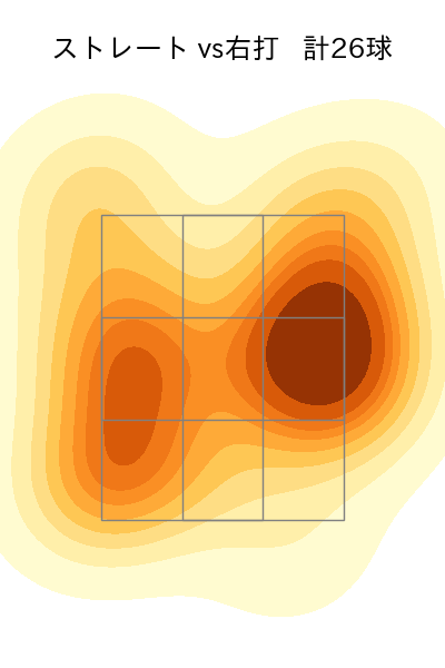 柳 裕也 配球ヒートマップ(2025年7月)