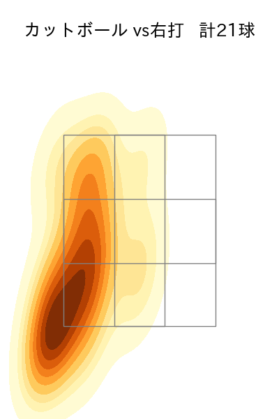 柳 裕也 配球ヒートマップ(2025年7月)