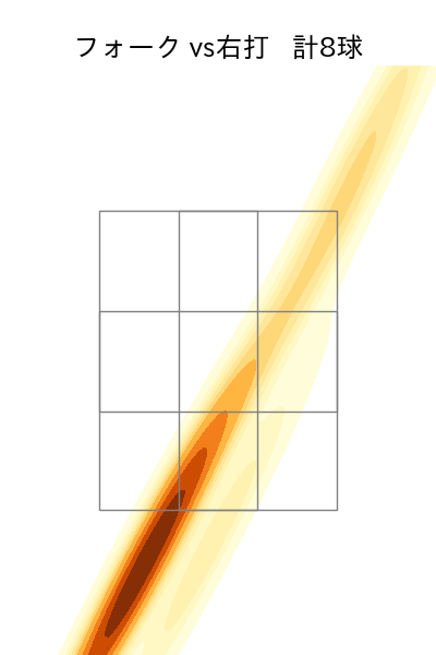 柳 裕也 配球ヒートマップ(2025年7月)