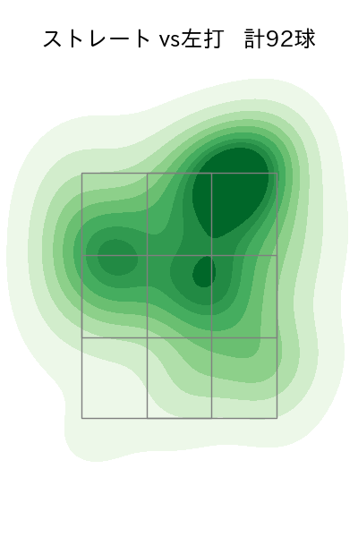 髙橋 宏斗 配球ヒートマップ(2025年7月)