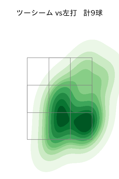 髙橋 宏斗 配球ヒートマップ(2025年7月)