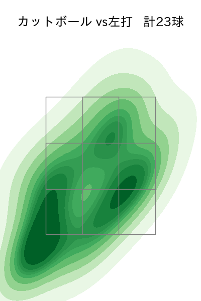 髙橋 宏斗 配球ヒートマップ(2025年7月)