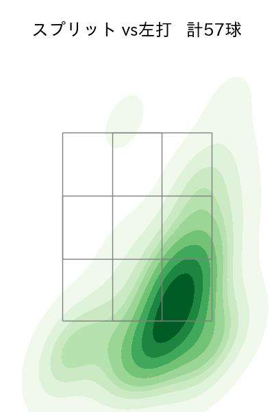 髙橋 宏斗 配球ヒートマップ(2025年7月)