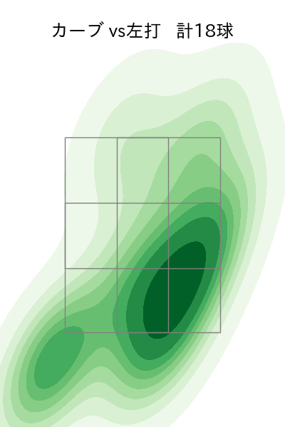 髙橋 宏斗 配球ヒートマップ(2025年7月)