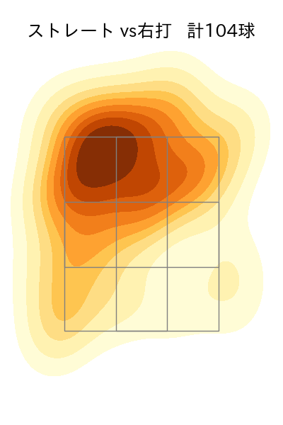 髙橋 宏斗 配球ヒートマップ(2025年7月)