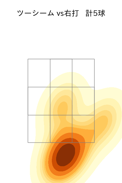 髙橋 宏斗 配球ヒートマップ(2025年7月)