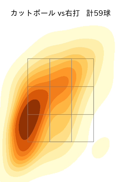 髙橋 宏斗 配球ヒートマップ(2025年7月)