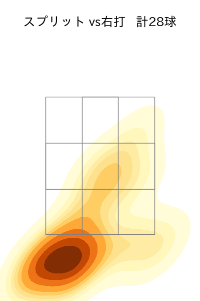 髙橋 宏斗 配球ヒートマップ(2025年7月)