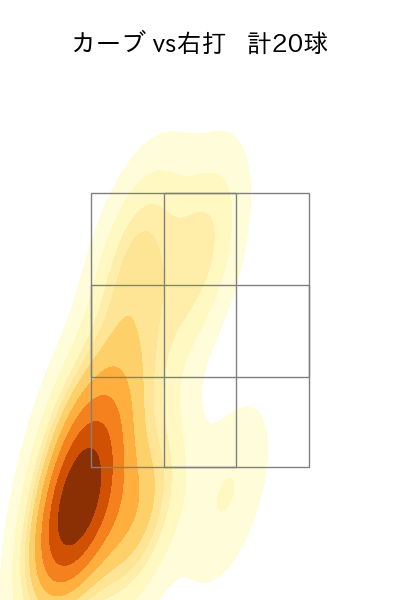 髙橋 宏斗 配球ヒートマップ(2025年7月)